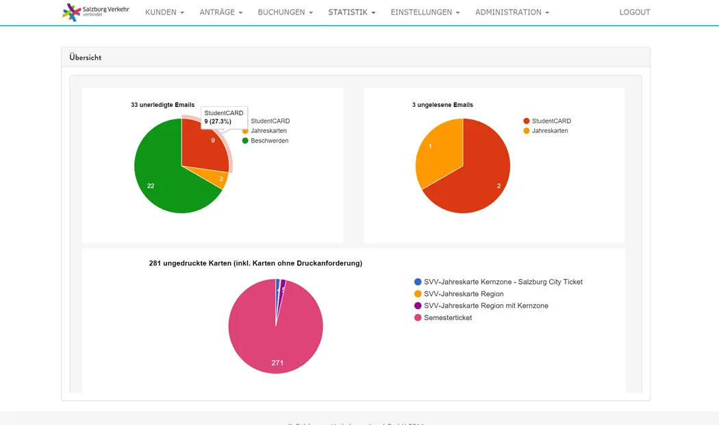 Individuelle Softwareentwicklung für Salzburger Verkehrsverbund