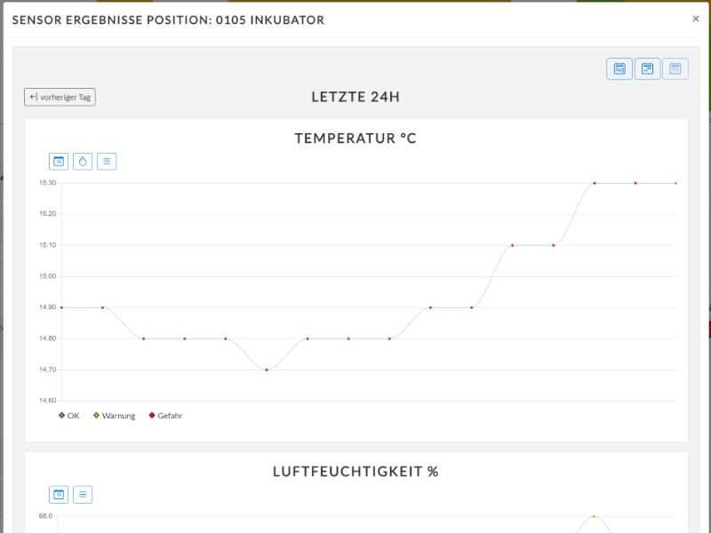 Biotech Analytics Temperaturmessung