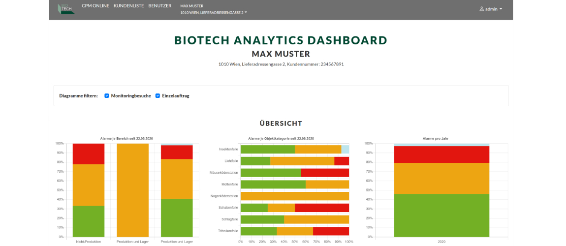 Biotech Analytics Screenshot